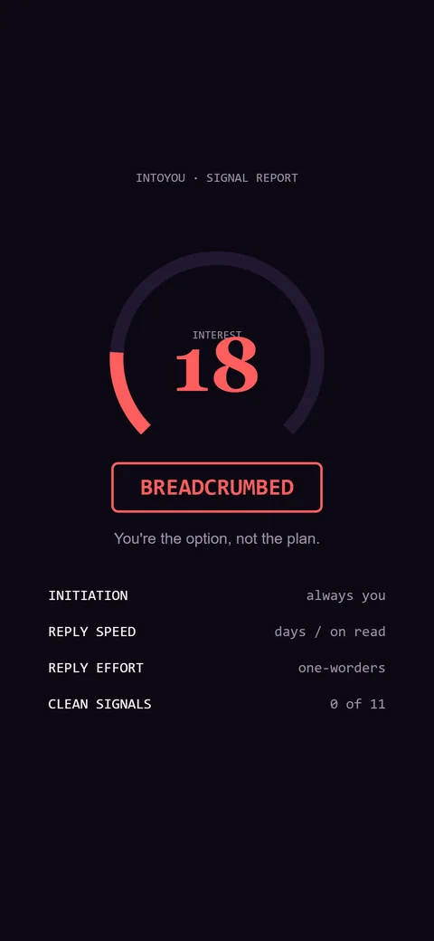 IntoYou signal report with an interest score of 18 and the verdict Breadcrumbed