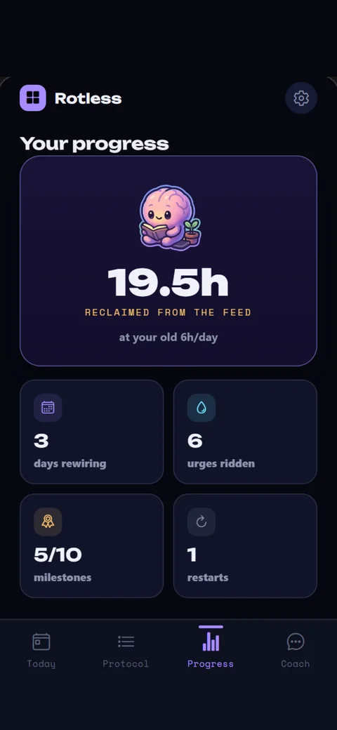 Rotless progress with 19.5 hours reclaimed from the feed